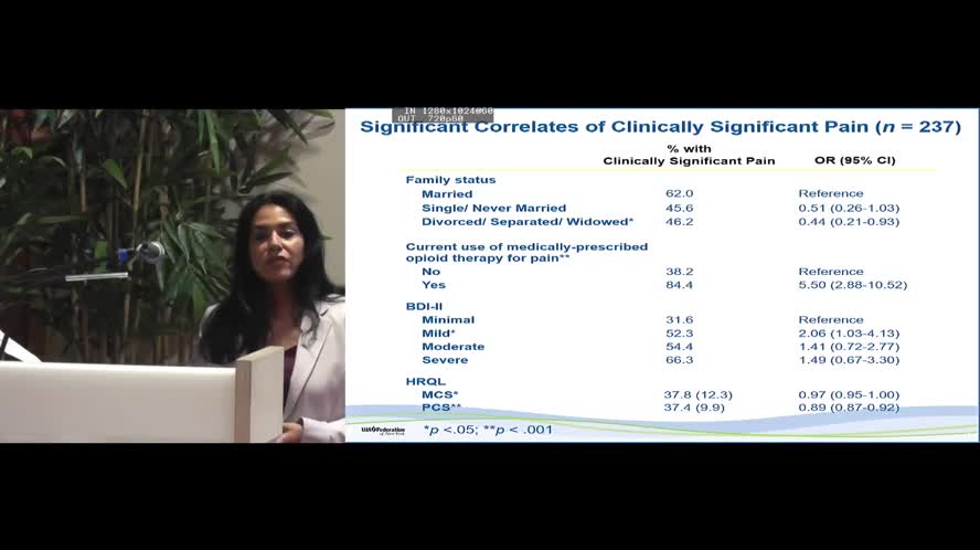Pain and drug abuse behaviors in patients undergoing methadone maintenance
