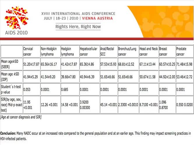 HIV e Tumori Correlati e non