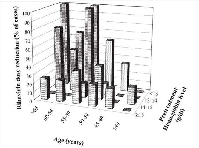 Controindicazioni al Trattamento