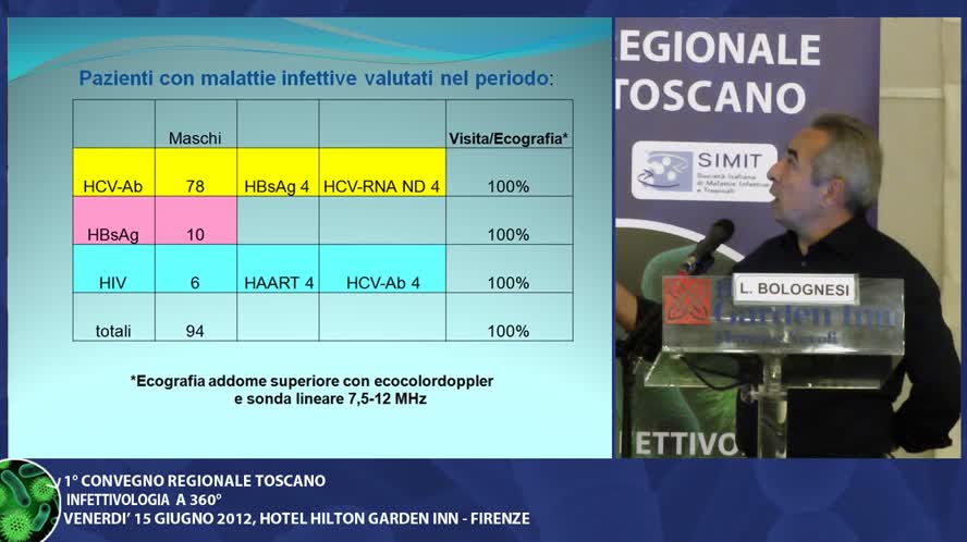 L’ infezione cronica HCV e peculiarità dell’ assistenza in istituti periferici