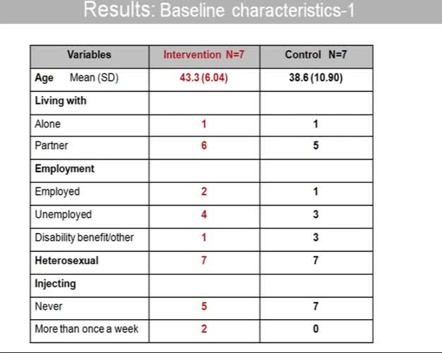 Developing and testing a group intervention to reduce intimate partner violence among female drug users