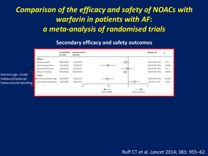 I NOAC nella prevenzione dell'ictus cardioembolico