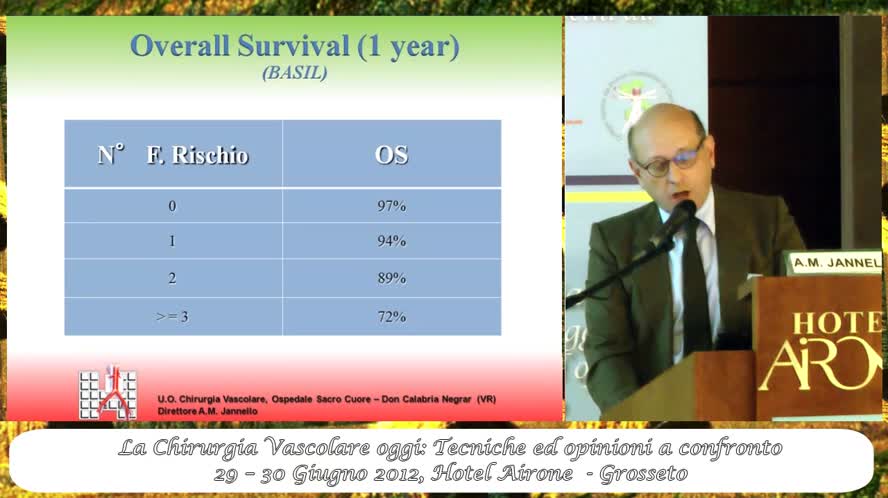 Come prevedere nei pazienti con CLI un rischio di amputazione o morte superiore al 50% dopo il primo anno: scelta consequenziale del tipo di trattamento