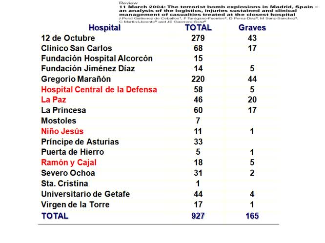 La macromergenza aspetti generali attentati nelle aree metropolitane in Europa