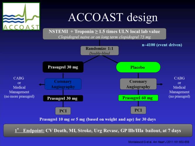 I nuovi antiaggreganti nella SCA