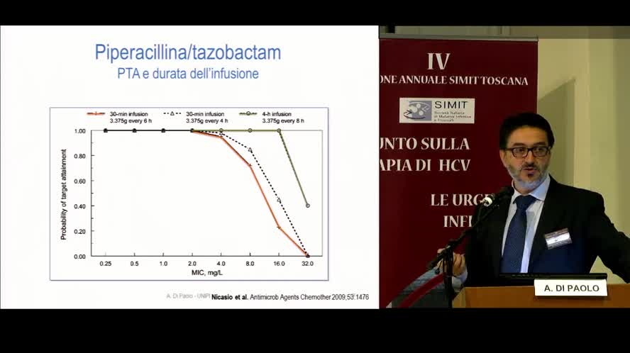Ottimizzazione della terapia antibiotica di nel paziente settico in terapia intensiva
