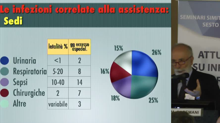 Il ruolo dell infettivologo nel controllo delle infezioni ospedaliere