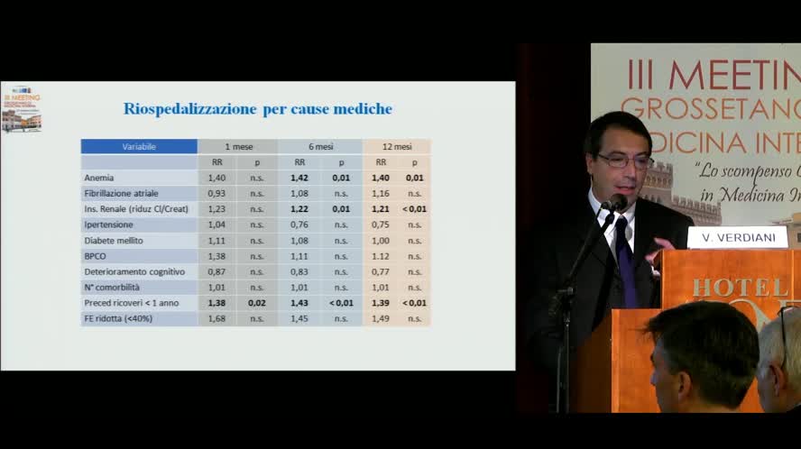 Riospedalizzazione e mortalità in una coorte di pazienti ricoverati in Medicina Interna per Scompenso cardiaco: i risultati dello studio POST-SMIT