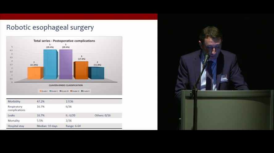 Full robotic Ivor Lewis esophagectomy