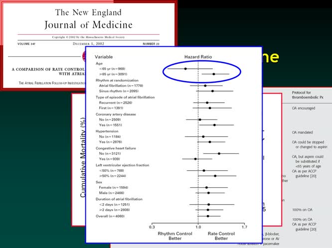 Trattamento della fibrillazione atriale nell'aziano