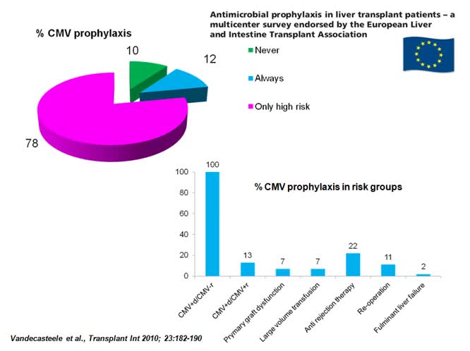 Profilassi nel paziente trapiantato