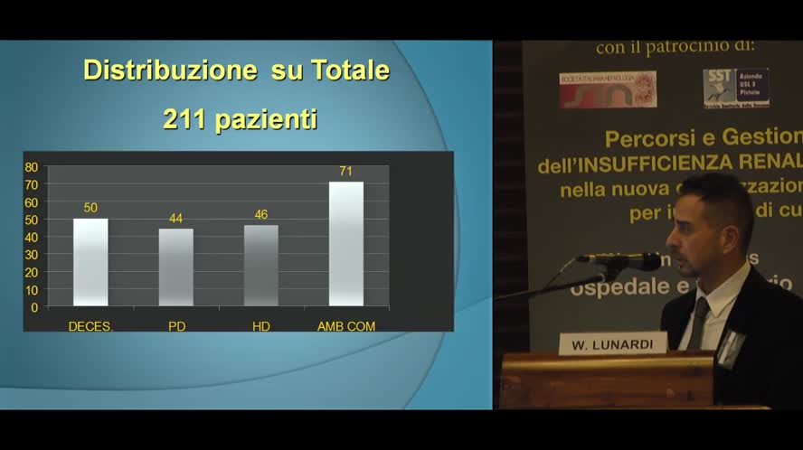 Gestione paziente in predialisi e dialisi peritoneale