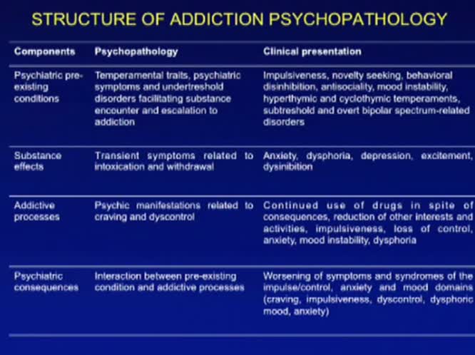 Does the prominent psychopathology of heroin addicts exist
