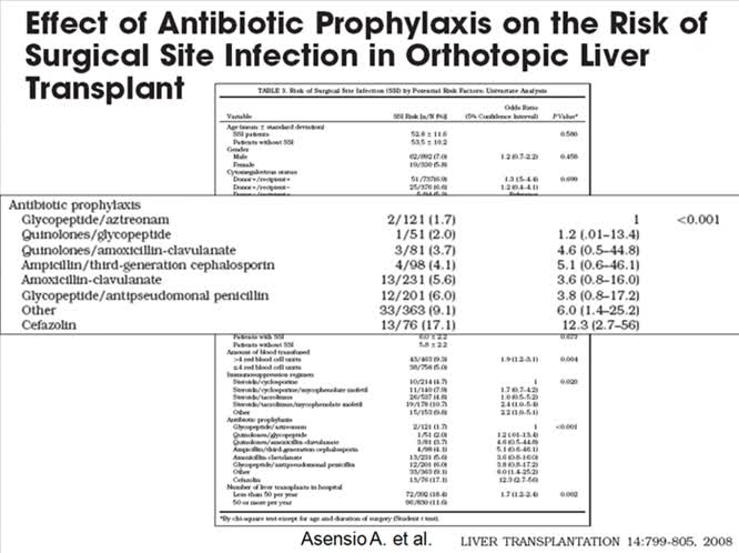 Le infezioni associate alle strutture assistenziali nei centri di trapianto