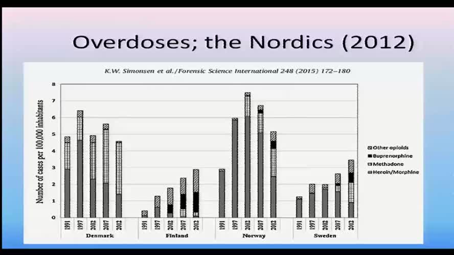 Improving efficacy and reducing risks of treatment. A person centred approach in Finland