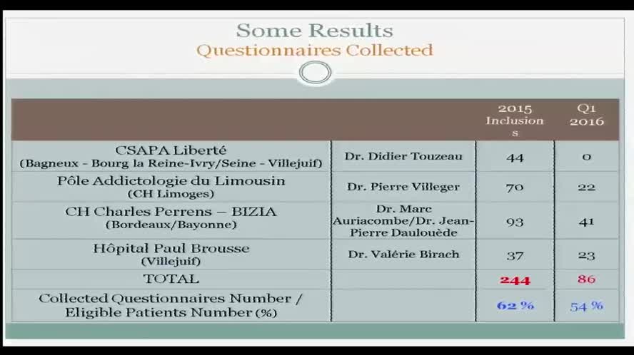 The France experience Patients, data benefits and challenges