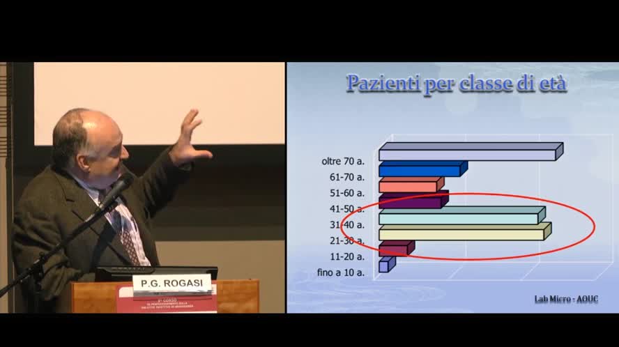 Management dell'infezione tubercolare in gravidanza