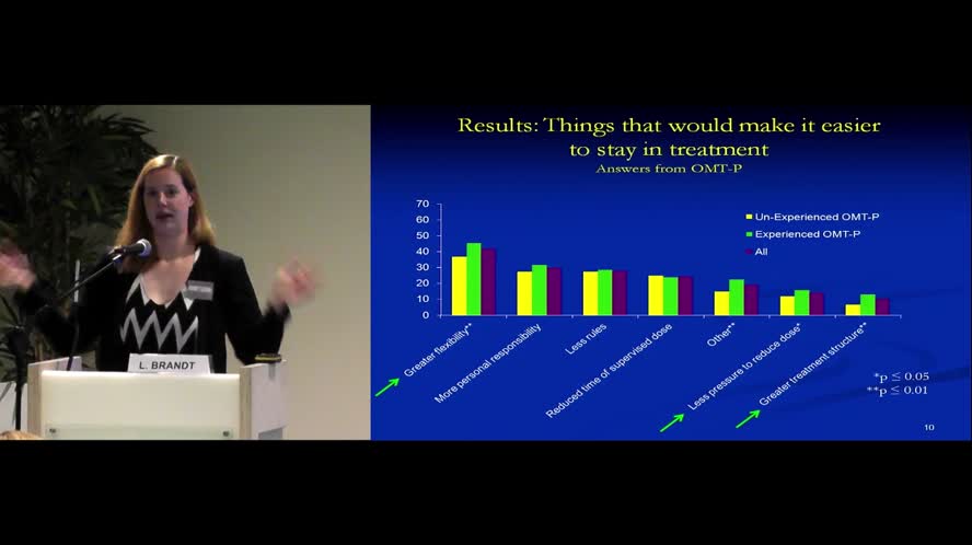 Limitations to participation in opioid maintenance treatment in Europe