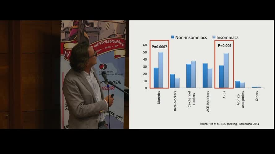 Ipertensione resistente: dubbi e certezze