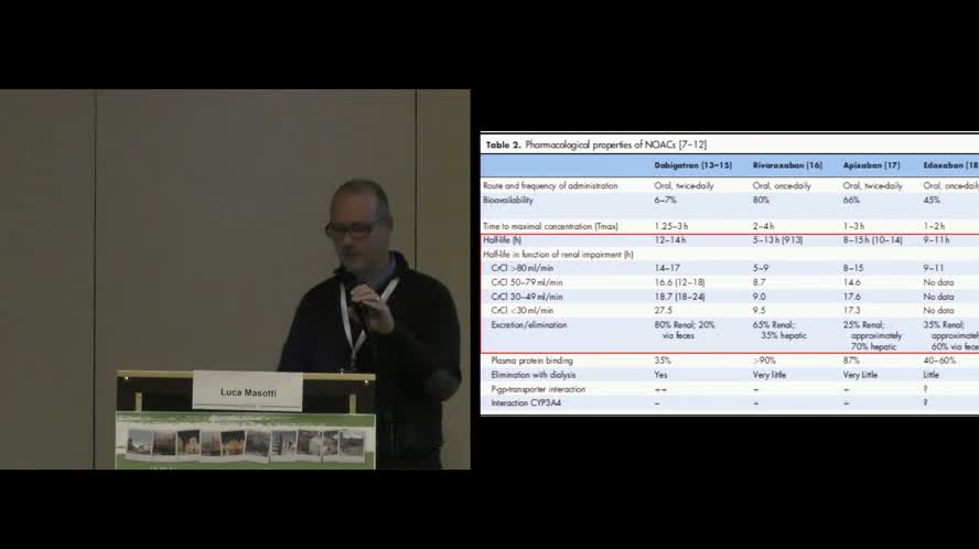 Gestione della terapia anticoagulante nel paziente "chirurgico"