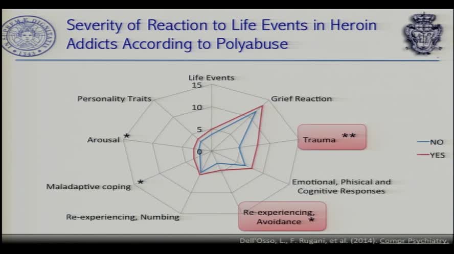 PTSD spectrum as psychopathology  of substance use disorders