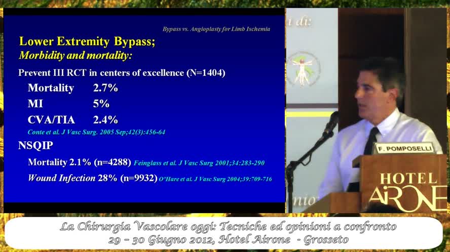 Bypass vs. Angioplasty for limb ischemia in diabetes which is best and when?