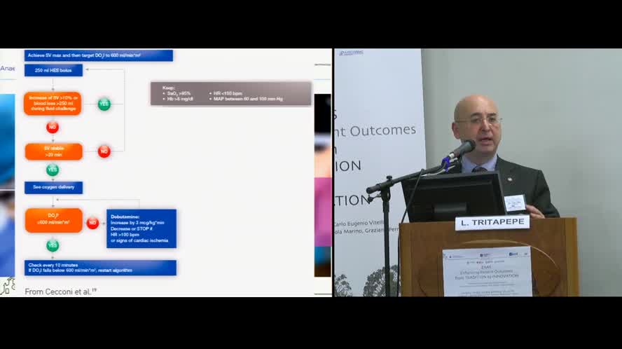 Goal directed Therapy and Near Zero Balance: Enhancing Hemodynamic Monitoring