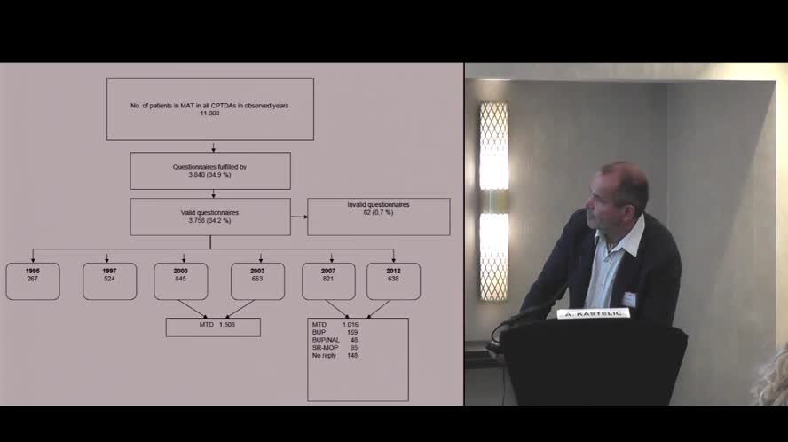 Does Availability of Different AOT Medications Improve Treatment Outcome