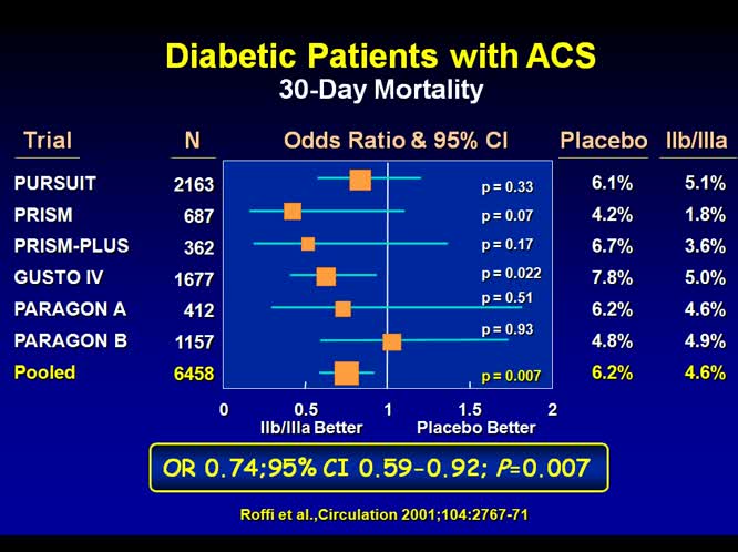 Comorbilita e PCI strategie terapeutiche