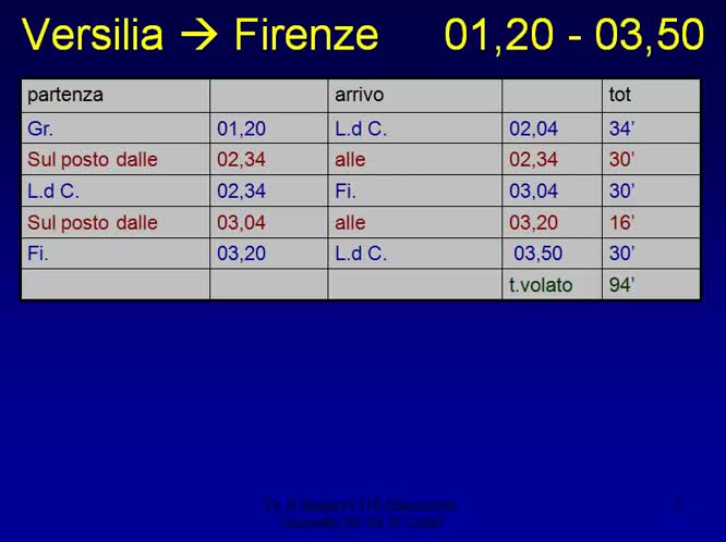 Esperienze di soccorso e gestione di emergenza sanitaria in occasione del disastro ferroviario di Viareggio