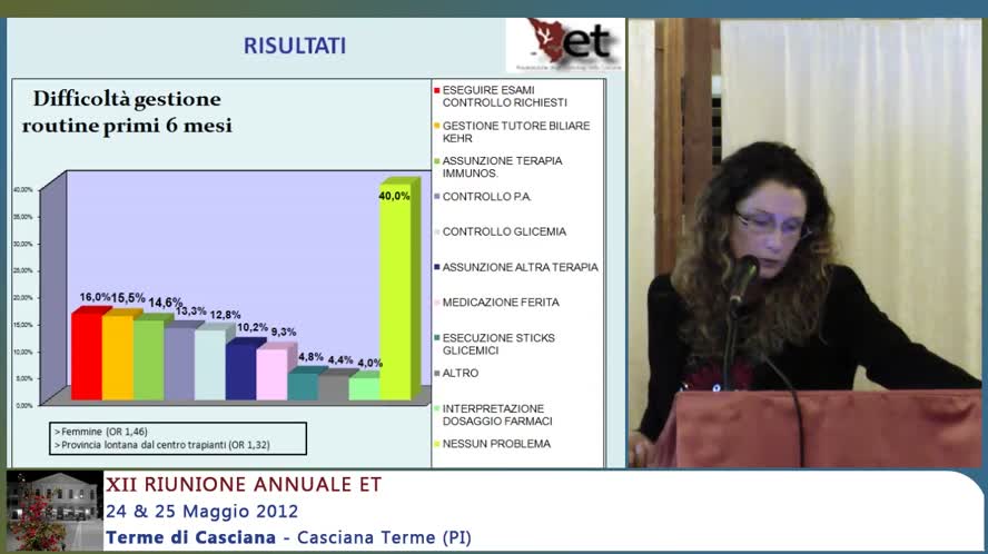 I bisogni assistenziali durante il follow-up post trapianto di fegato in Toscana: studio di prevalenza