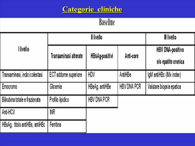 HBV in paziente oncologico le dimensioni del problema
