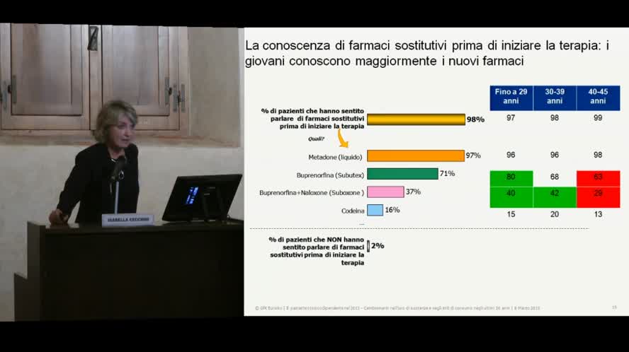 Cambiamenti nell'uso di sostanze e negli stili di consumo negli ultimi 30 anni