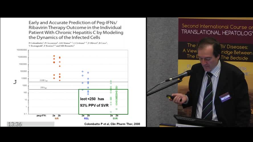 Biomathematical models of viral dynamics for tailoring antiviral therapy