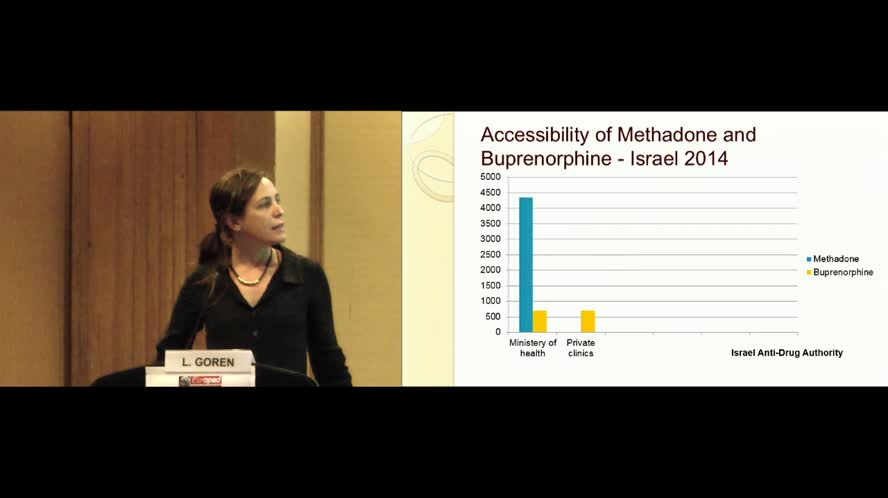 Buprenorphine for Opiate Dependence: Clinic Based Therapy in Israel 