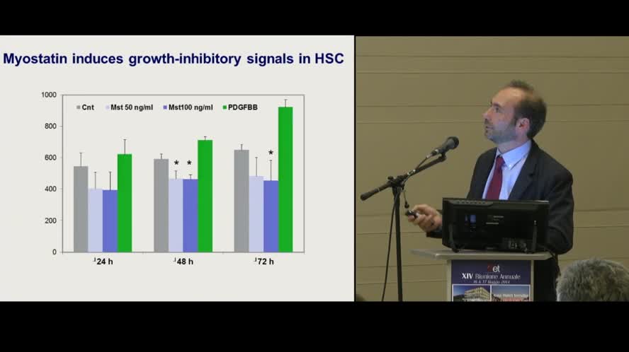 The myostatin system is espressed in the liver and its activation mediates profibrogenic actions  in hepatic stellate cells (HSC) via c-Jun N-terminal kinase (JNK)