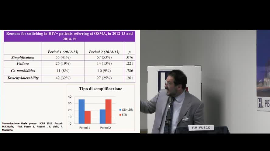 Appropriatezza prescrittiva in HIV