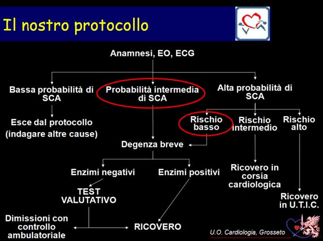 Chest Pain UNIT funzionale dal PS alla Cardiologia