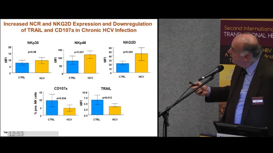 The innate immune response in viral hepatitis
