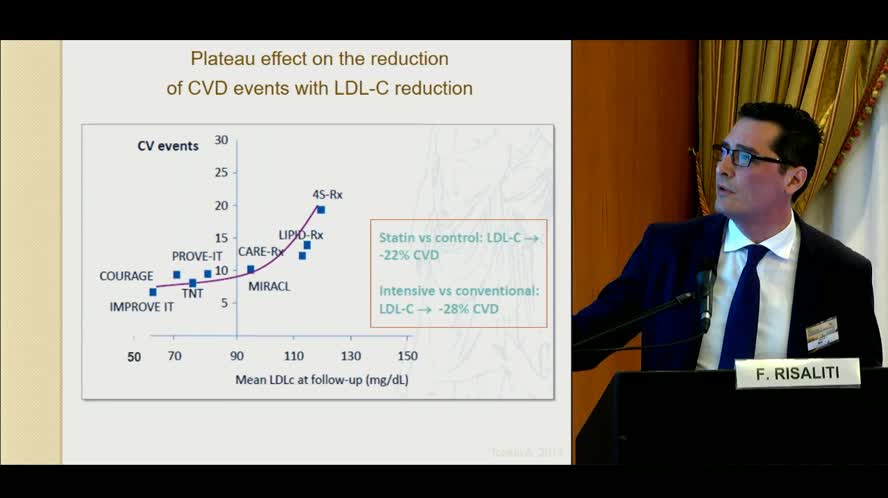 Quando gli inibitori del PCSK9 nel trattamento dell'ipercolesterolemia?