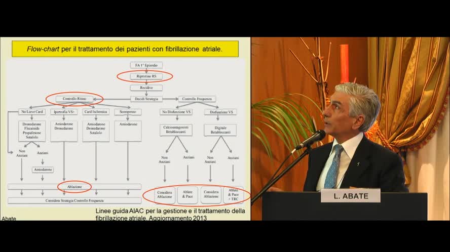 Cardiopatie e Ictus cerebrale