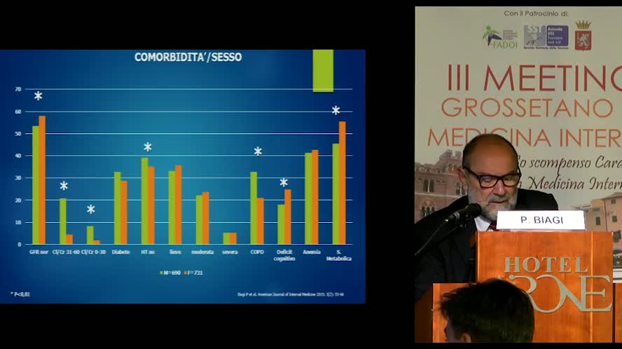 Lettura: Scompenso cardiaco e Medicina Interna: i dati epidemiologici