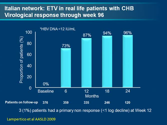 La Terapia con analoghi quando e quali