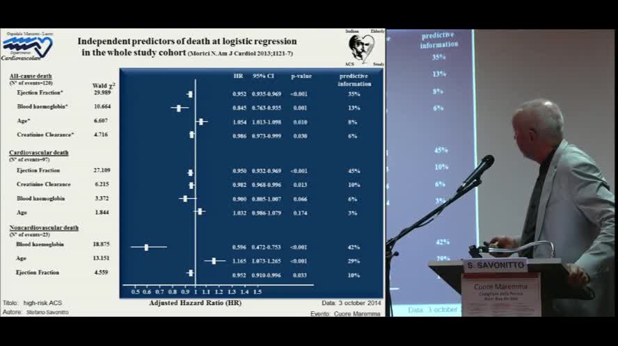 SCA ad alto rischio: diabetici, donne, grande anziano