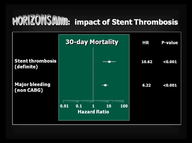Bivalirudina durante e dopo PCI