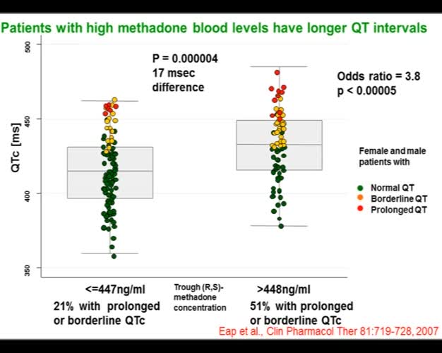 Genetics of methadone pharmacokinetics and cardioticity an update
