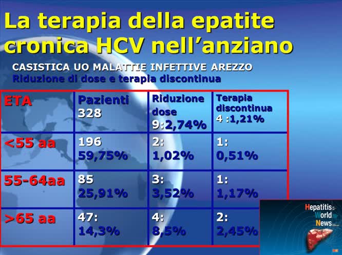 Problematiche Relative al Paziente Anziano: Valgono gli Stessi Criteri del Giovane?