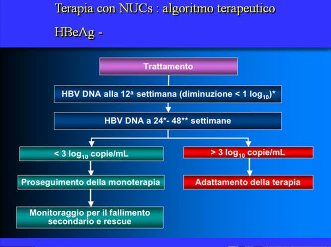 Terapia dell'epatite cronica da HBV le linee guida