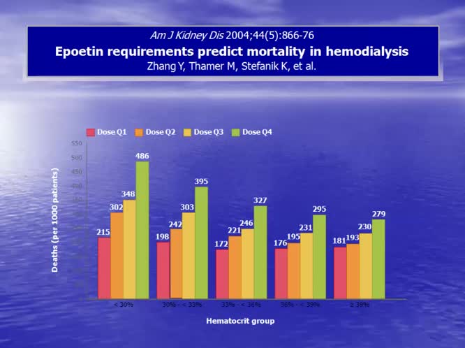 Il target dell'emoglobona raggiungimento e mantenimento