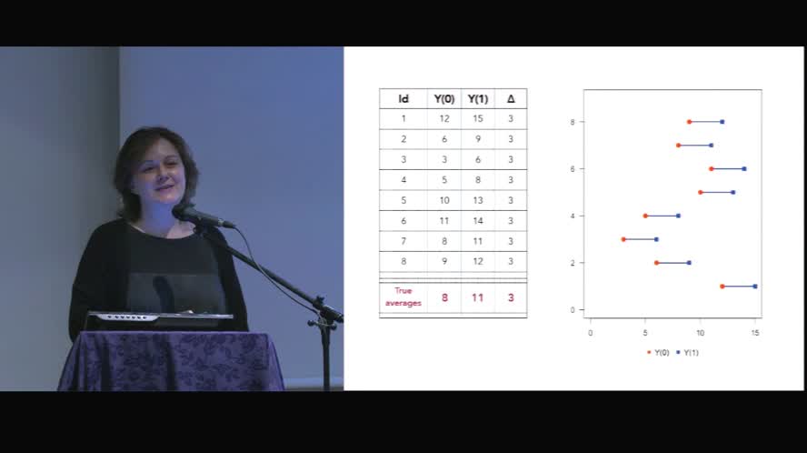 Peculiarità statistiche nelle medicine complementari